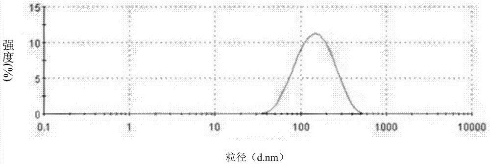 Lactoferrin modified solid lipid nanoparticles, as well as preparation method and application thereof