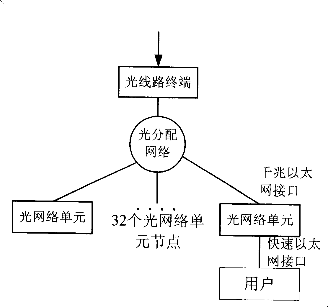 Passive optical network system based on wavelength-division multiplex technique