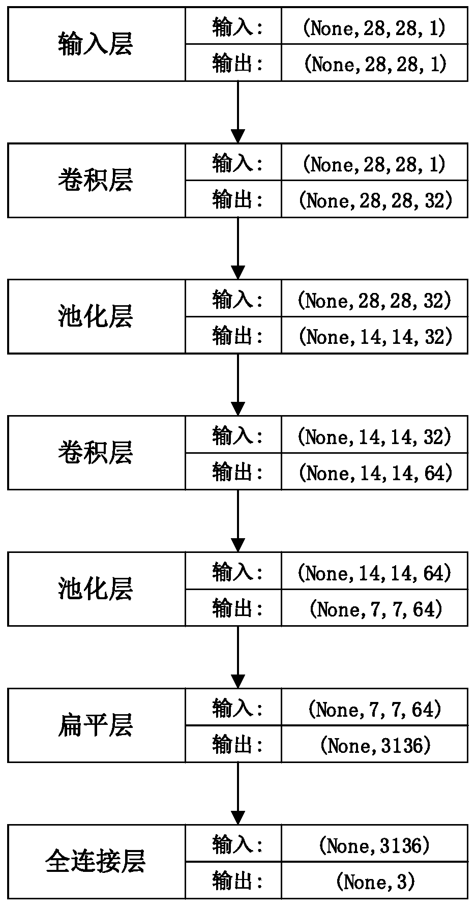 Turning tool wear state monitoring method based on metric learning