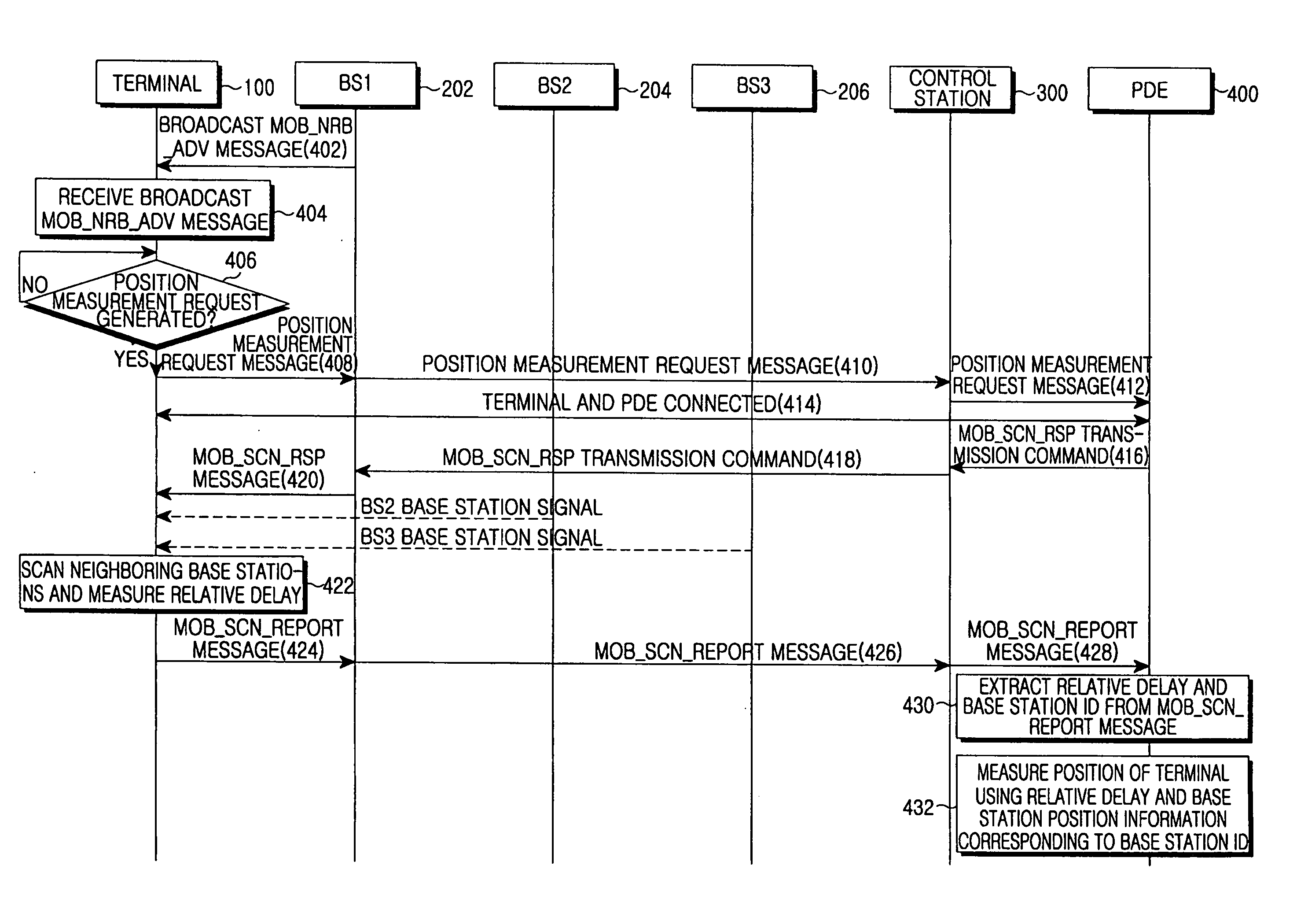 Position measuring system and method using wireless broadband (WIBRO) signal