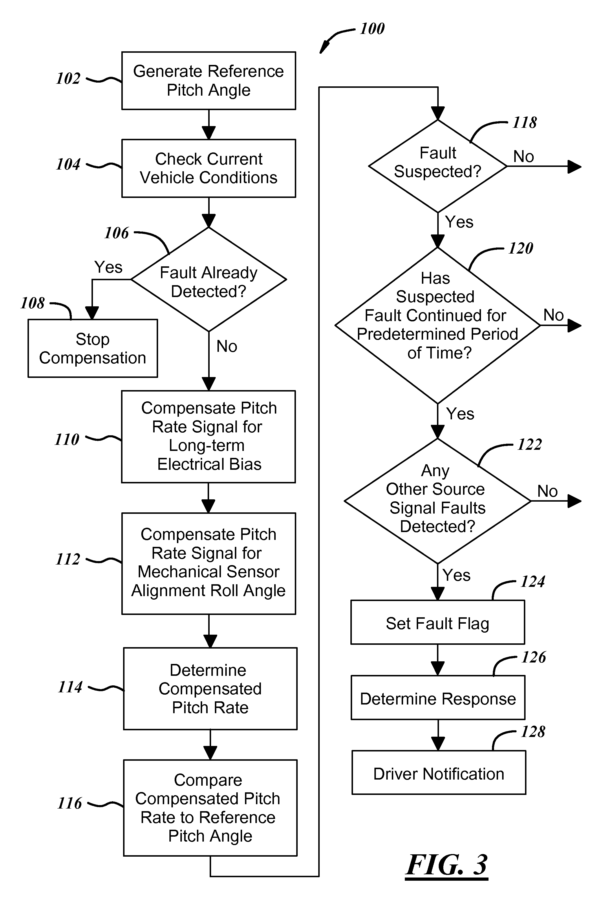 System and Method for Detecting a Pitch Rate Sensor Fault