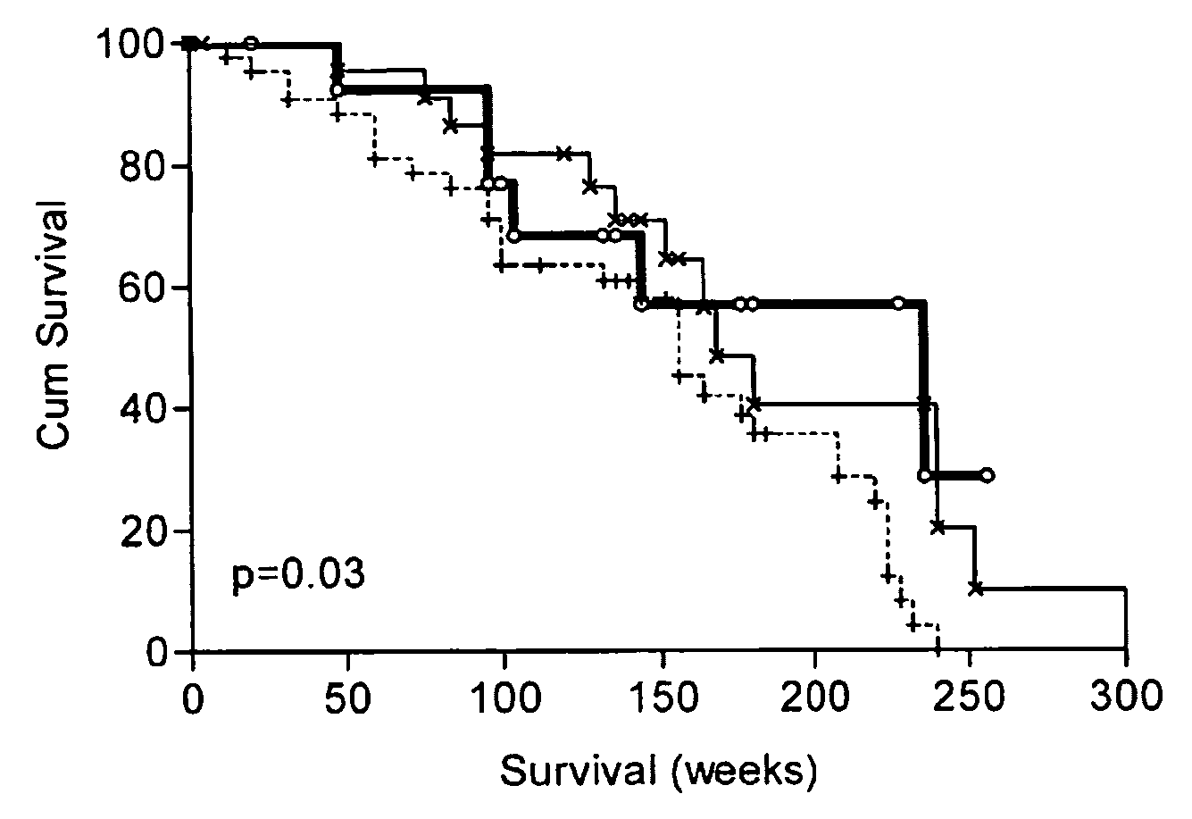 Diagnostic panel of cancer antibodies and methods for use