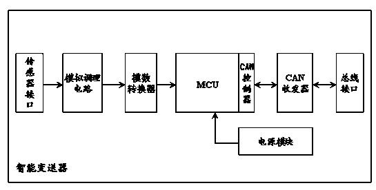 Multifunctional digital rock-soil static cone penetration test system