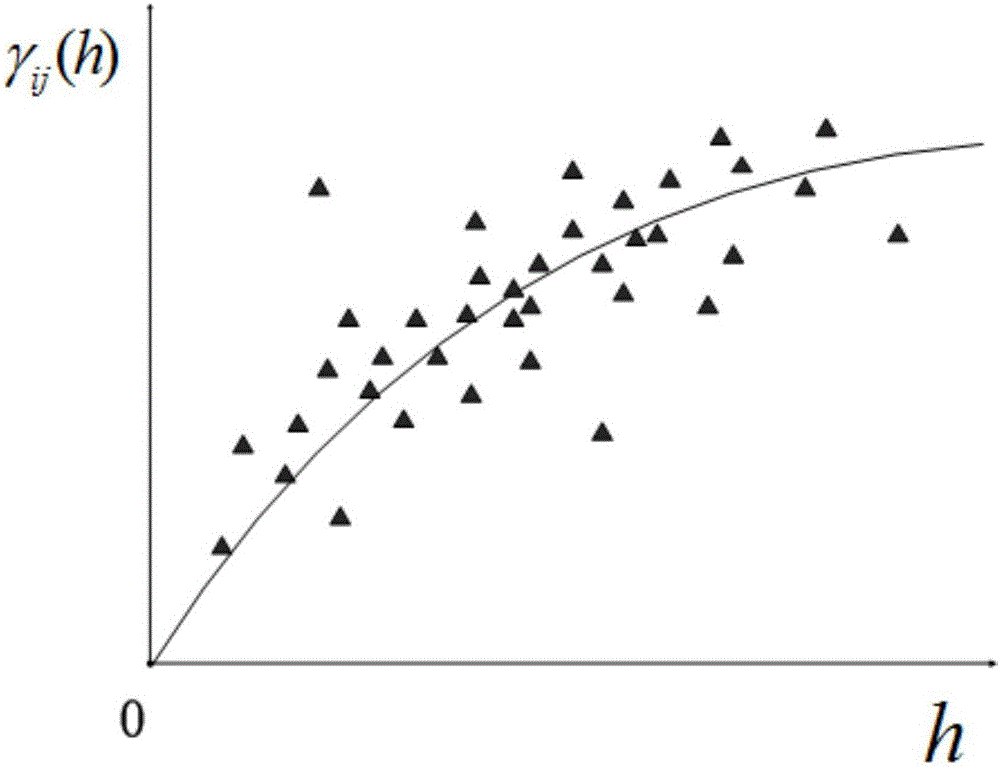 WSN multidimensional vector fingerprint positioning method based on Kriging