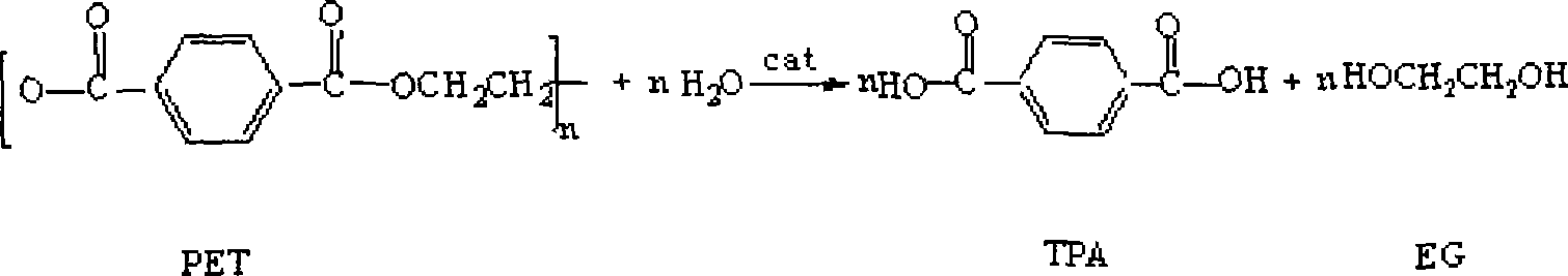 Catalytic depolymerization process of poly-glycol telephthalate unde microwave irradiation