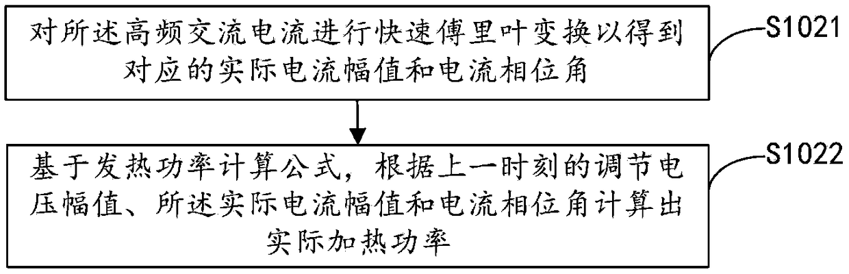 Electric motor heating method, device and frequency converter