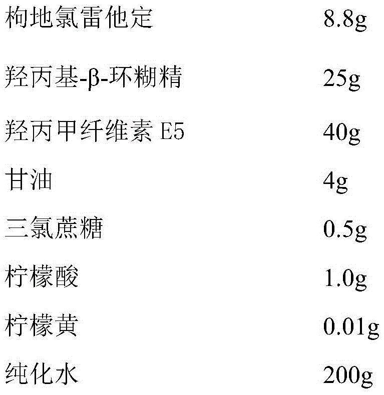 Desloratadine citrate disodium oral rapidly disintegrating film and preparation method thereof