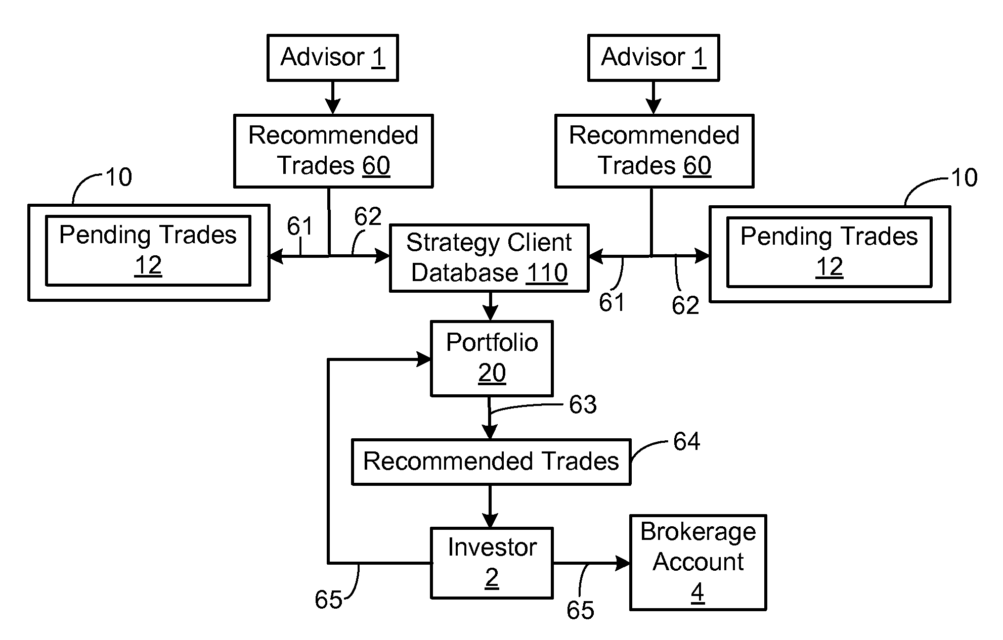 Method and system for exchange of financial investment advice