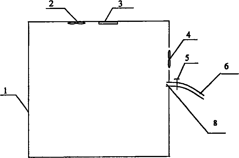 Control box capable of regulating microenvironment parameters