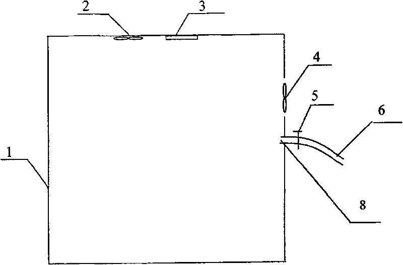 Control box capable of regulating microenvironment parameters