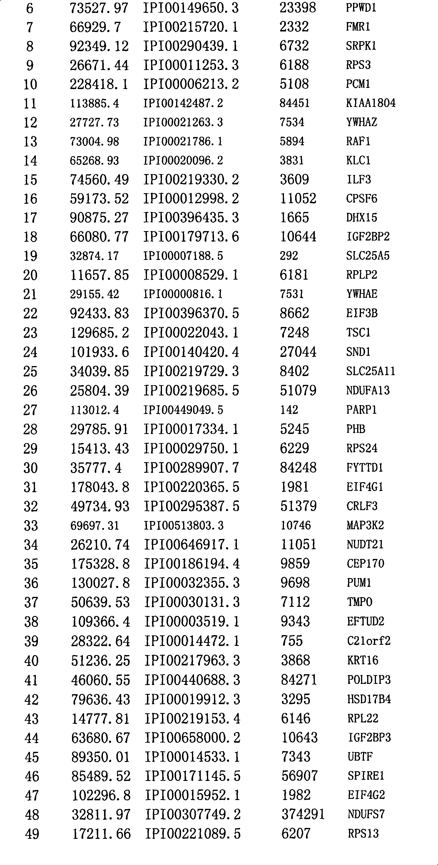 Method for efficiently detecting interaction of in vivo proteins