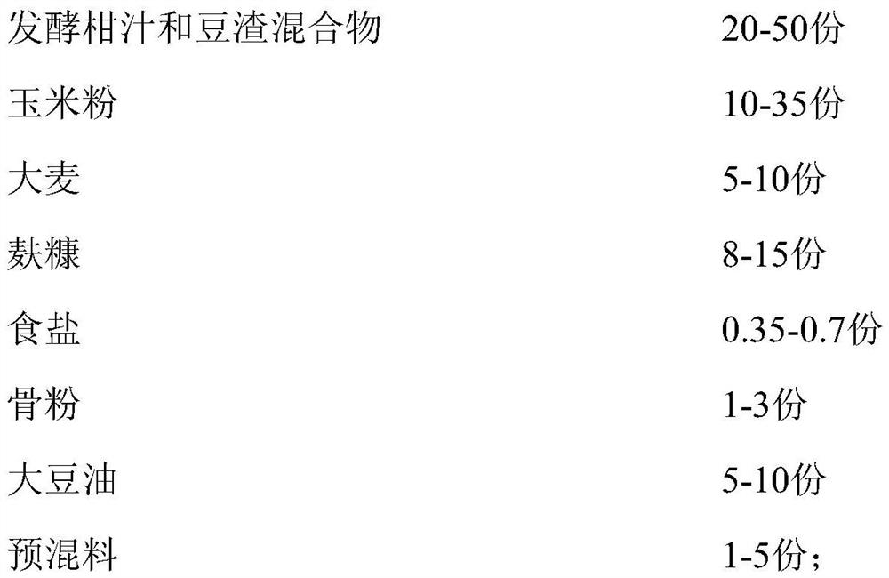 Liquid feed for raising growing and fattening pigs and preparation method of liquid feed