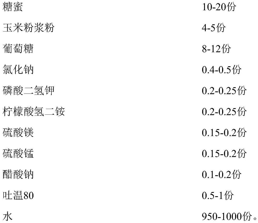 Liquid feed for raising growing and fattening pigs and preparation method of liquid feed