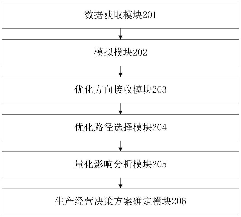 Decision assistance method and device, electronic equipment and storage medium