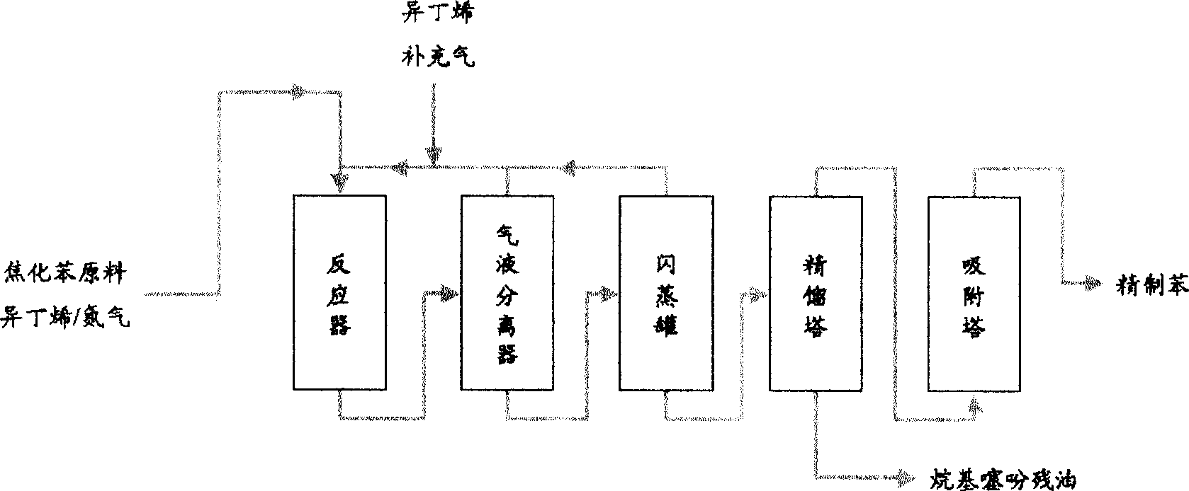 Coking benzene deep desulfuration purification method