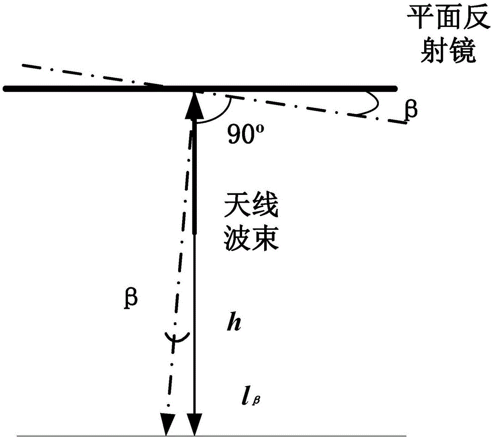 Terahertz rapid two-dimensional scanning system and method