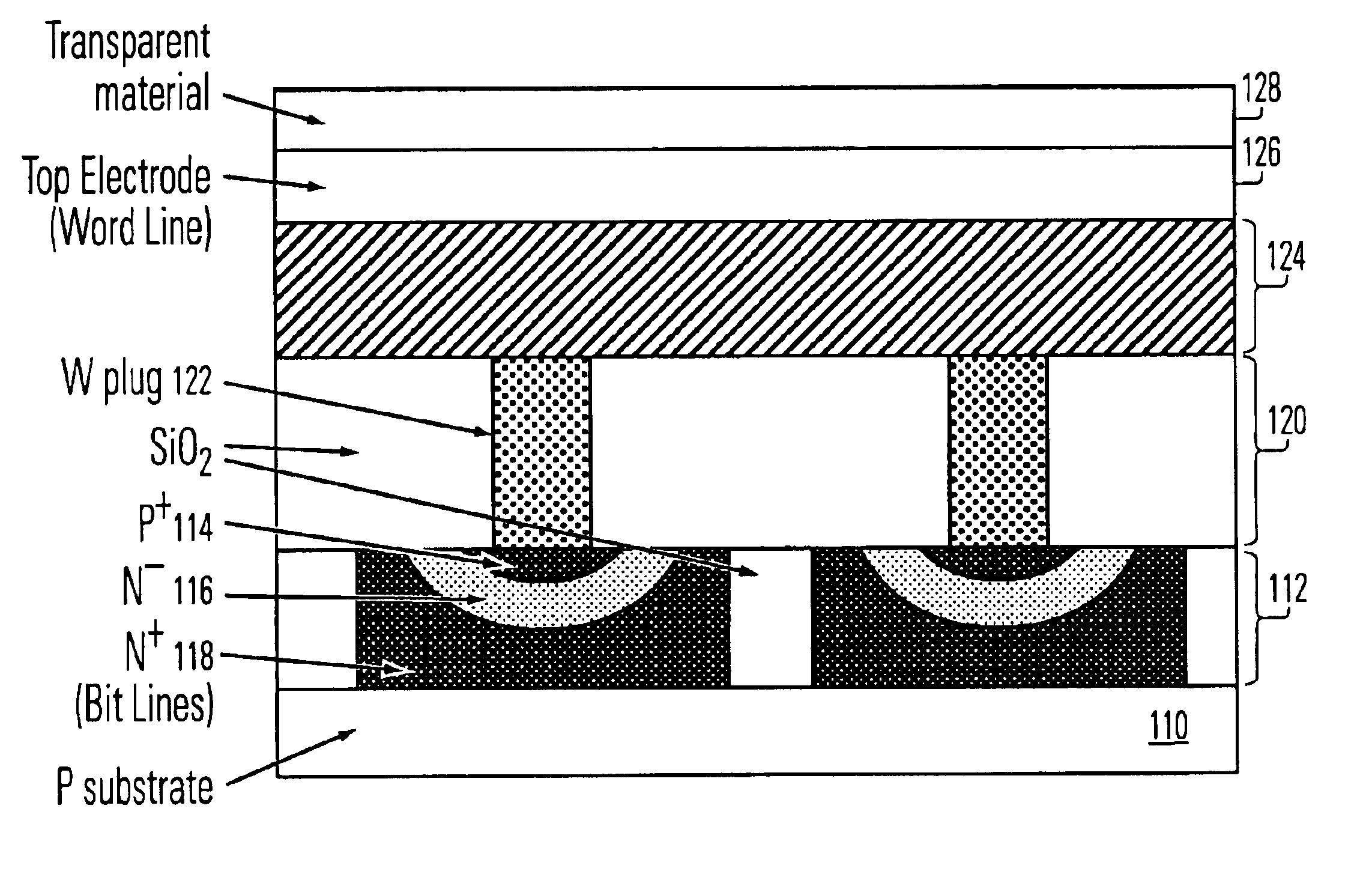 Laser programmable electrically readable phase-change memory method and device