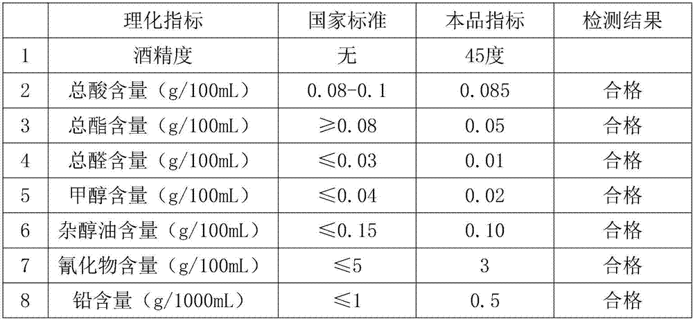 Process Baijiu based on mineral and grain mixing