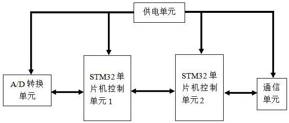 Mattress type multi-parameter recording system