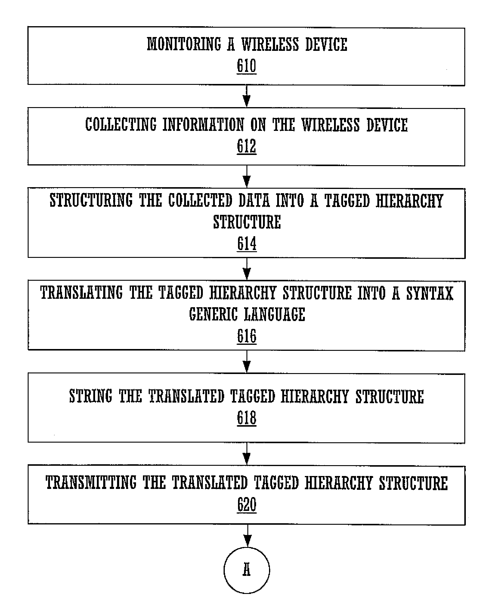 Method and system for collecting data on a wireless device