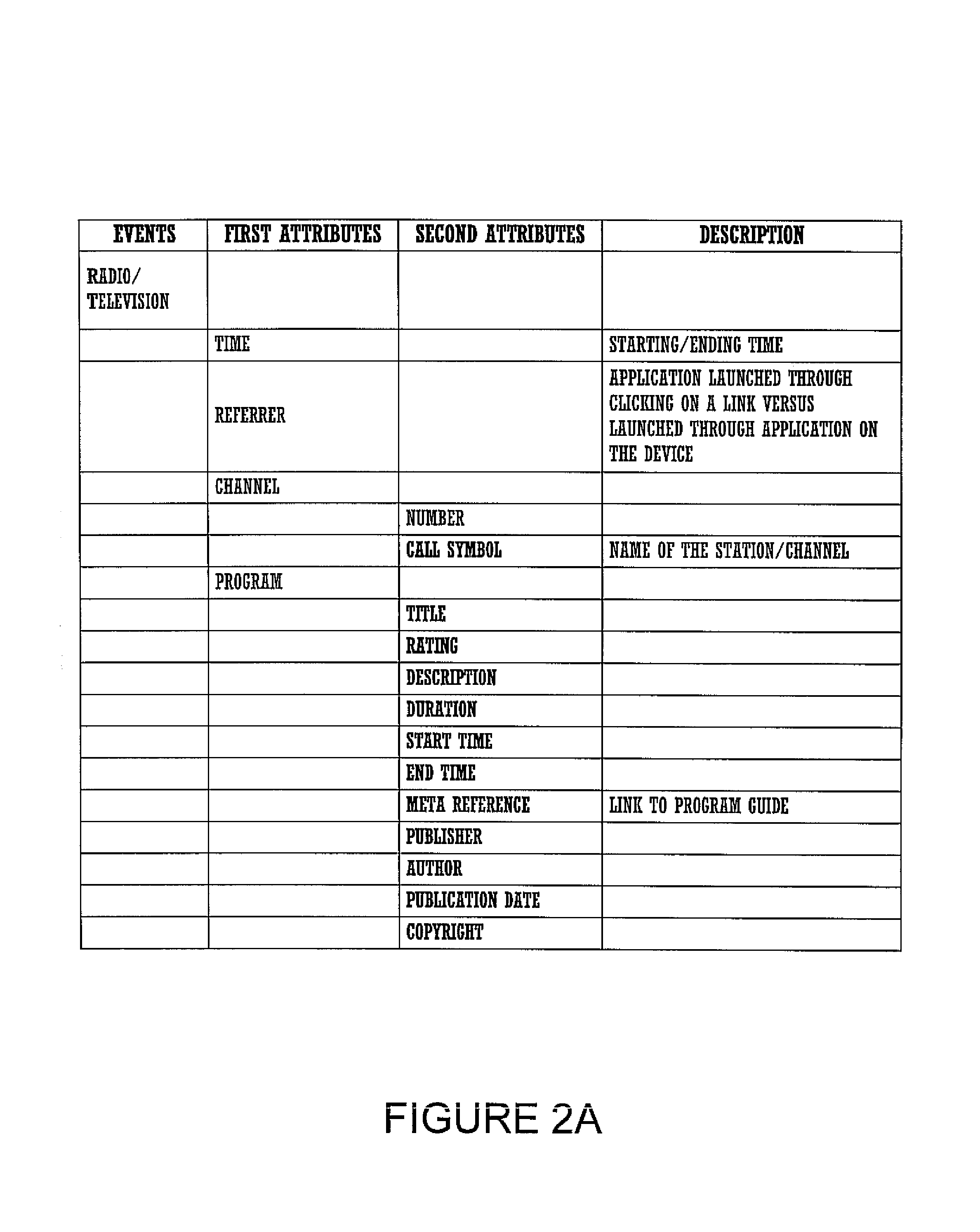 Method and system for collecting data on a wireless device