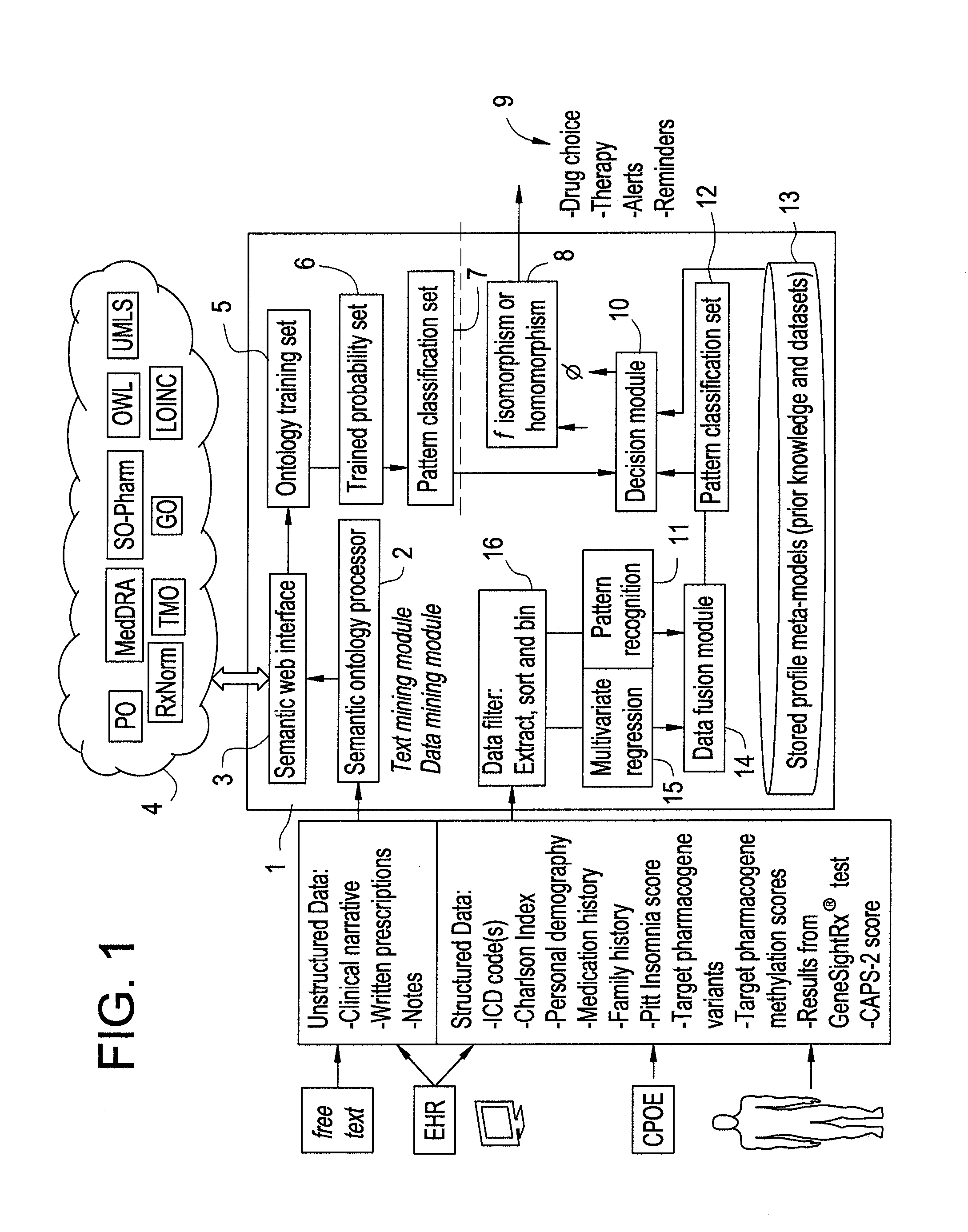 Systems and Methods for Pharmacogenomic Decision Support in Psychiatry