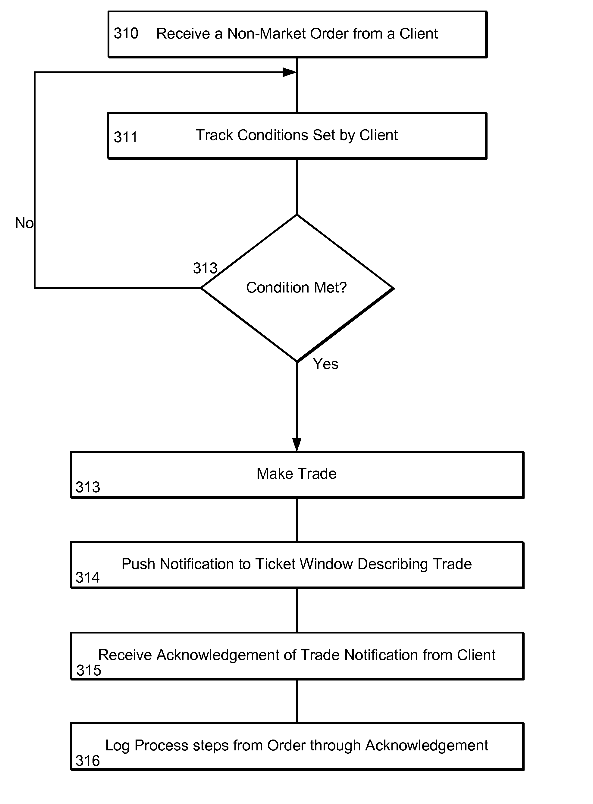 Foreign Exchange Trading System