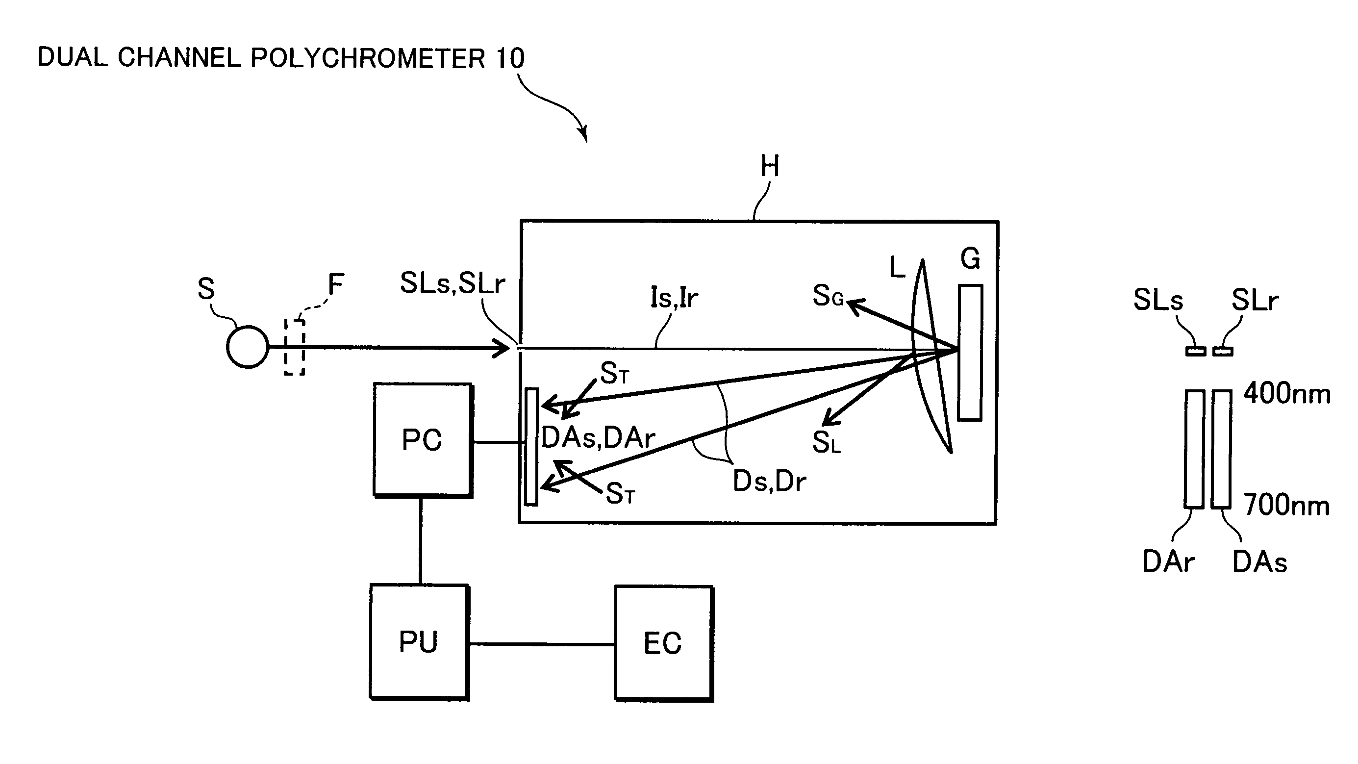 Polychrometer and method for correcting stray lights of the same