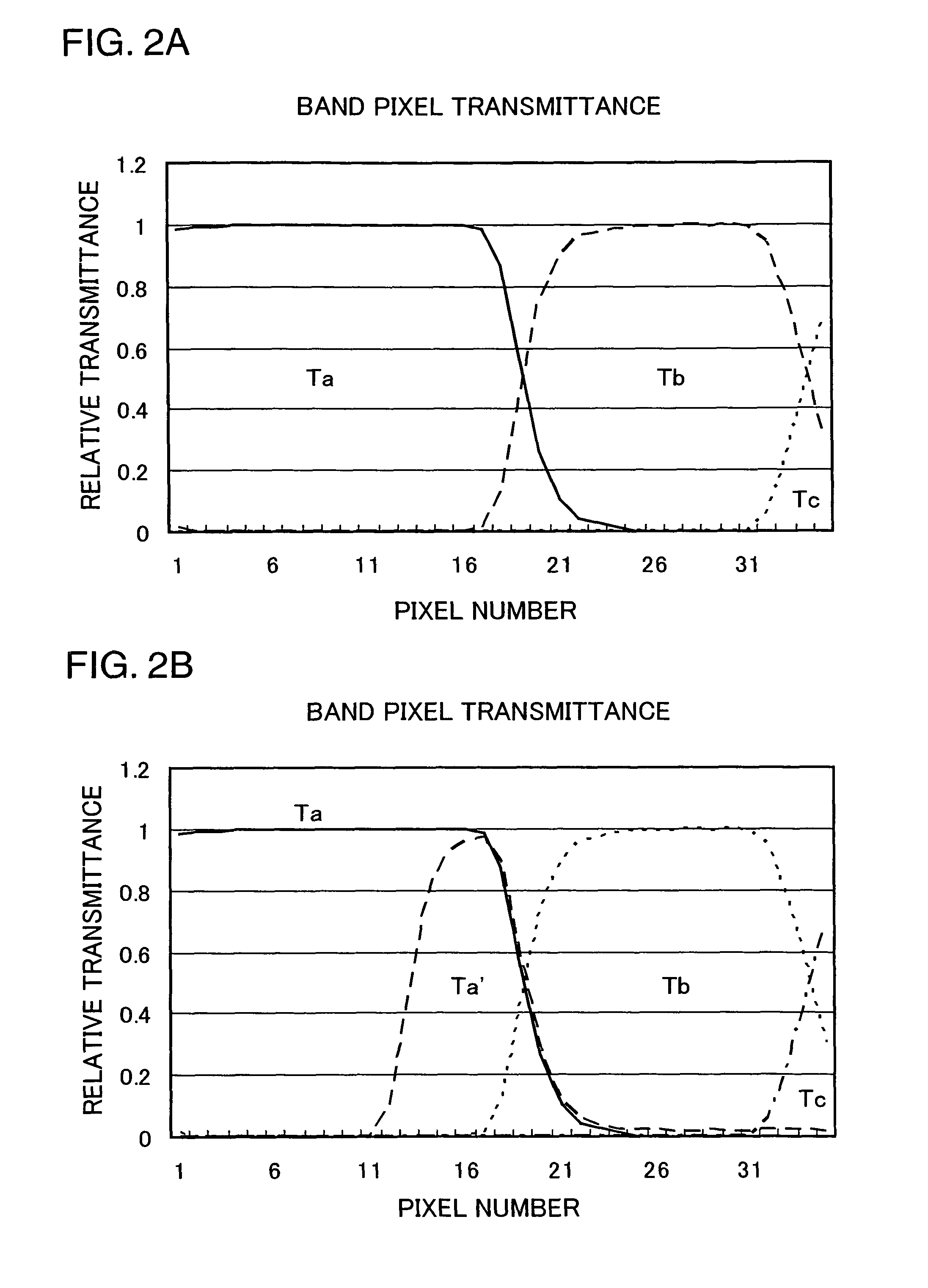 Polychrometer and method for correcting stray lights of the same