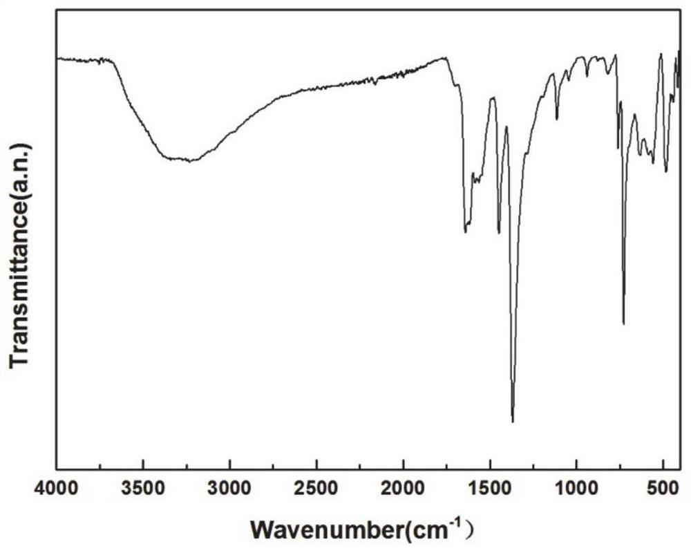 Adsorbent for removing boron from desalinated seawater as well as preparation method and application of adsorbent