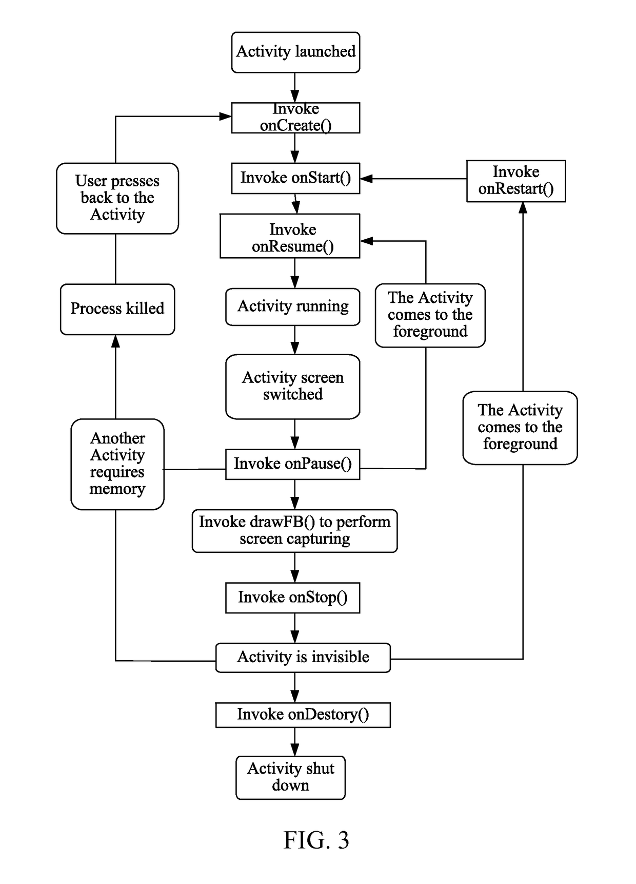 Method and apparatus for taking screenshot of screen of application in mobile terminal