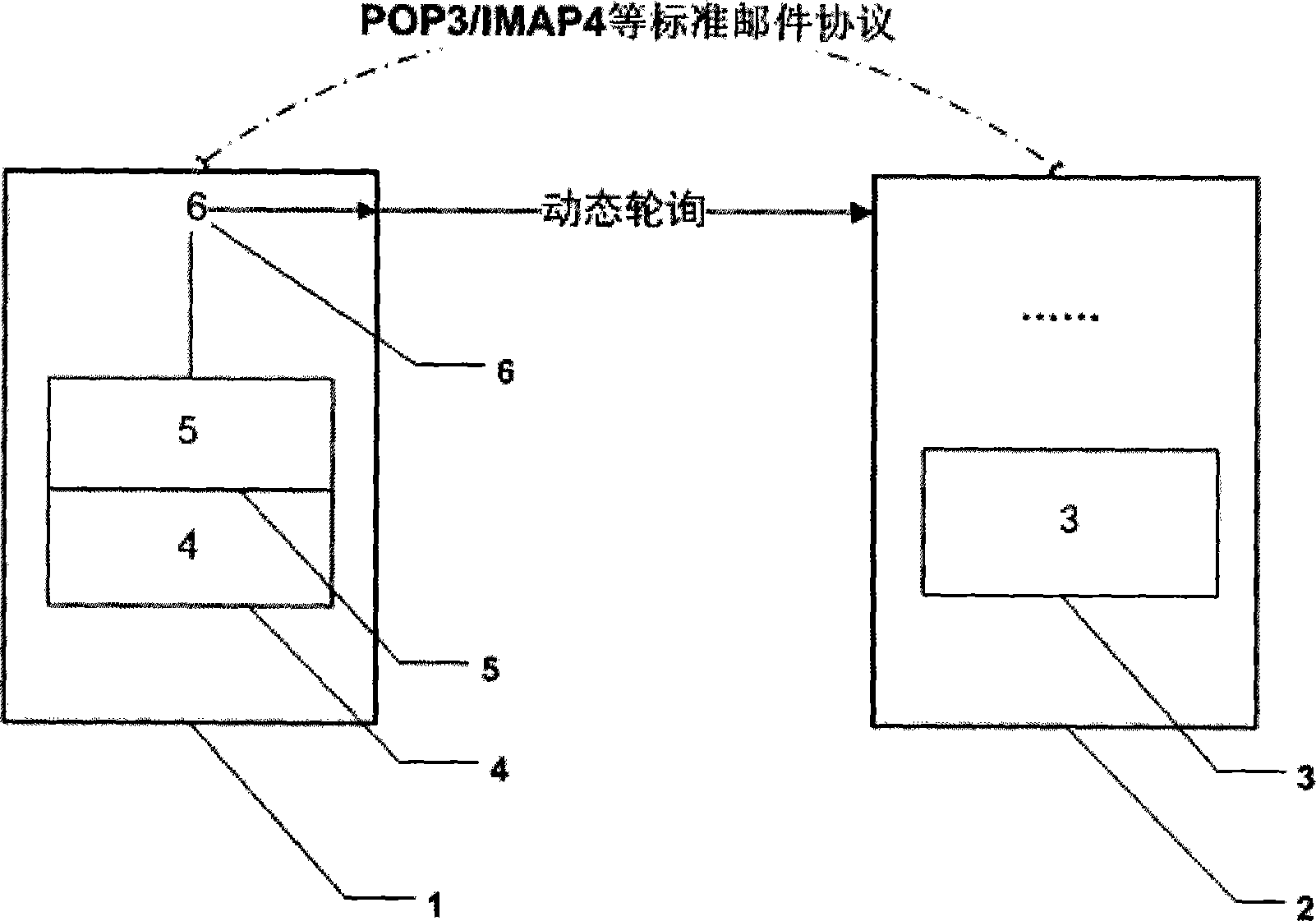 Mail server dynamic state polling method for checking whether mail server has new mail arrive or not