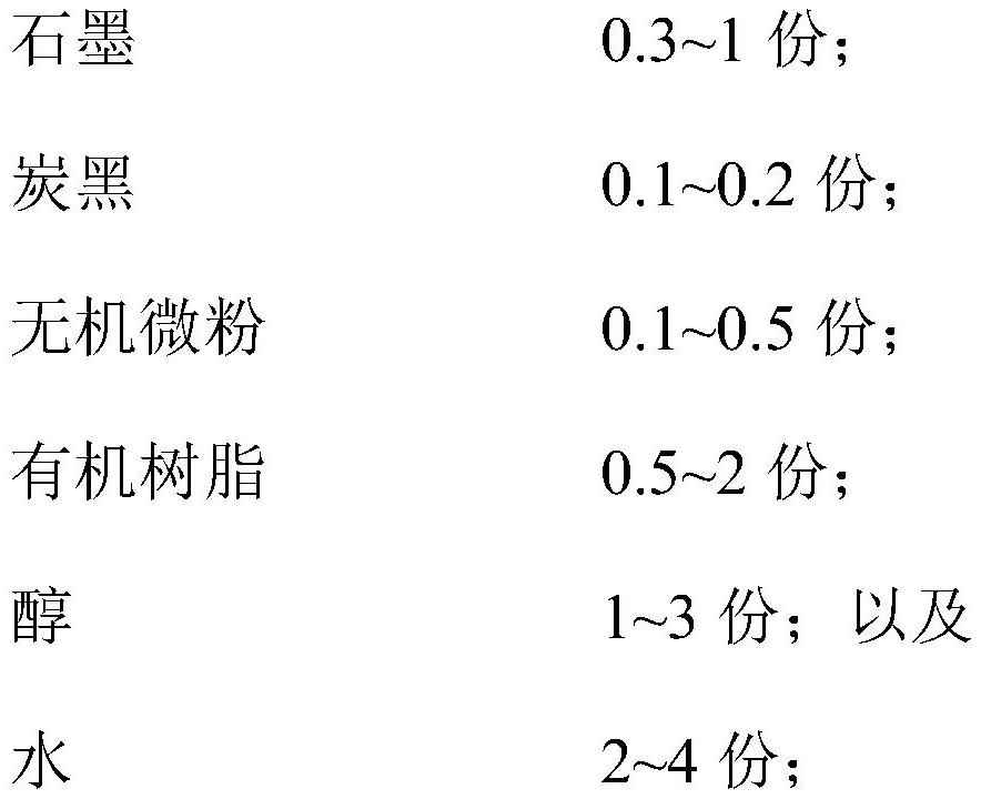 Modified glass fiber cloth, preparation method of modified glass fiber cloth, solid ammonia storage device and automobile