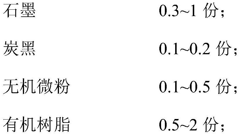 Modified glass fiber cloth, preparation method of modified glass fiber cloth, solid ammonia storage device and automobile