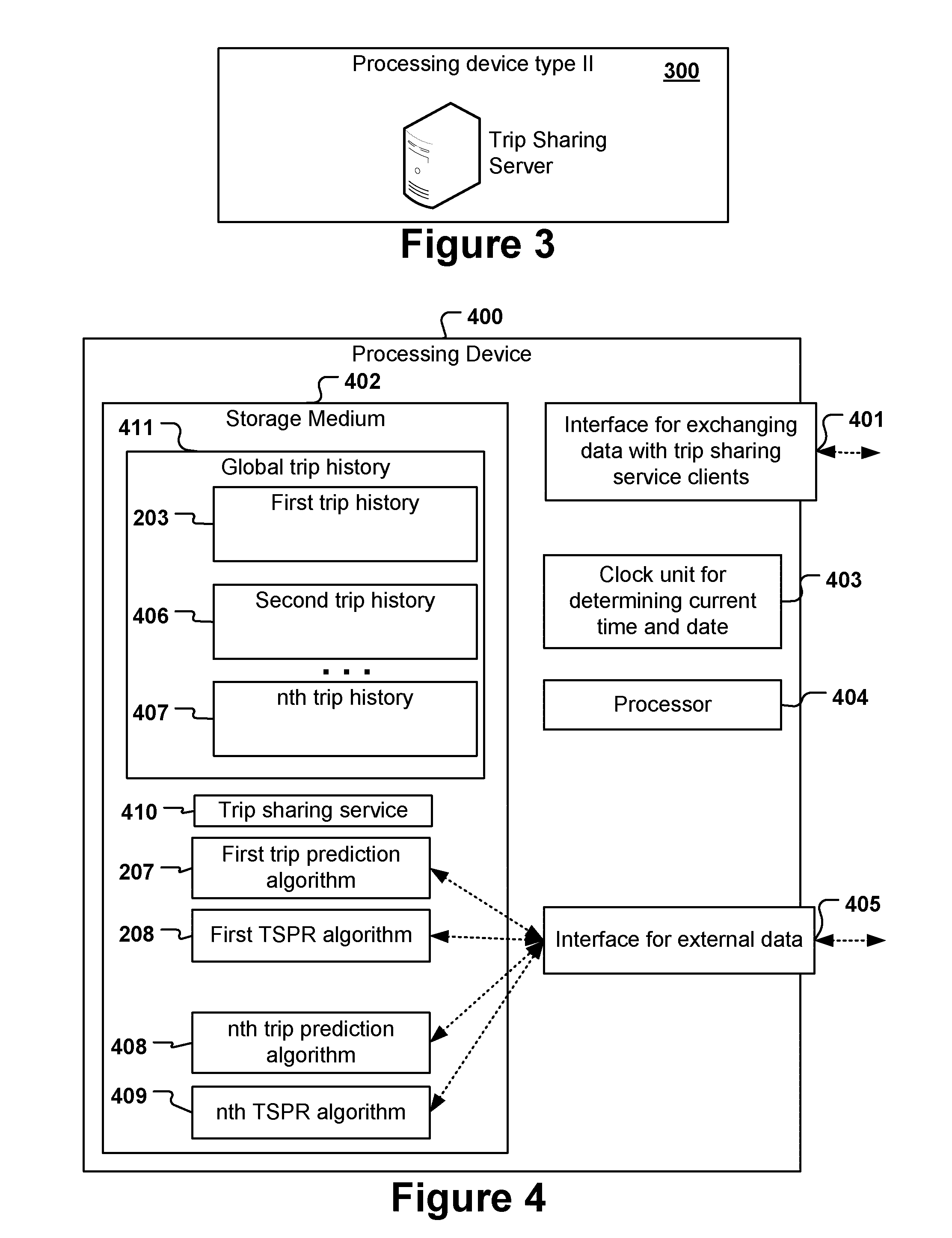 Method for Allocating Trip Sharing