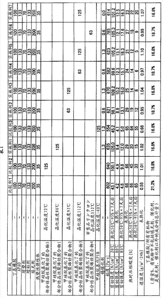 Reaction type hot melting sealing agent composition for solar cell