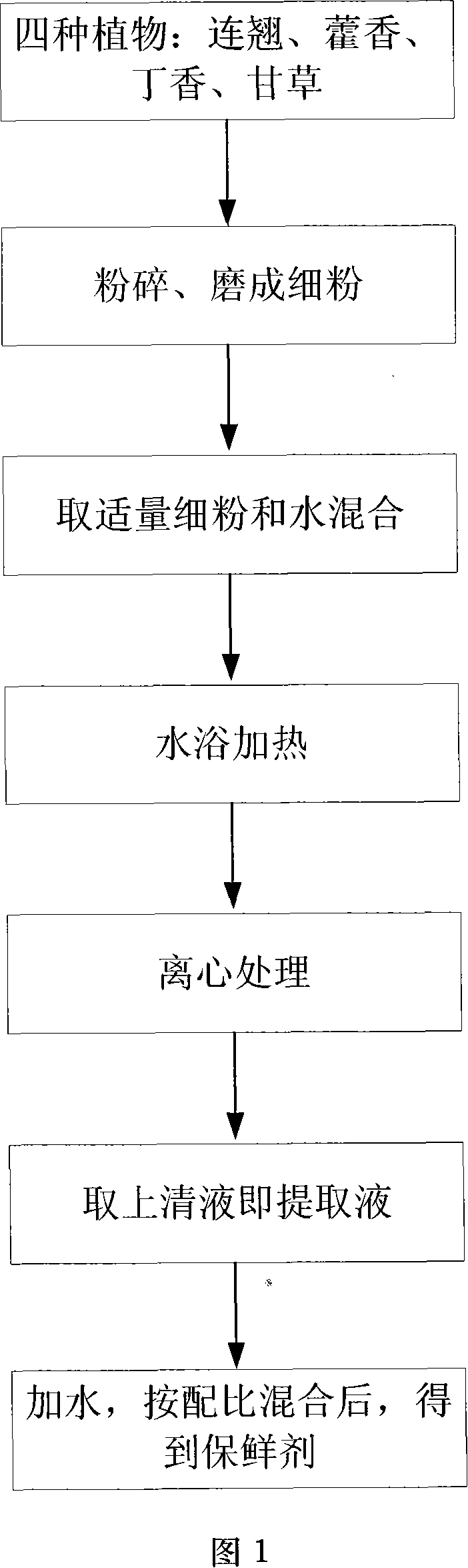 Mutton antistaling agent and method of preparing the same