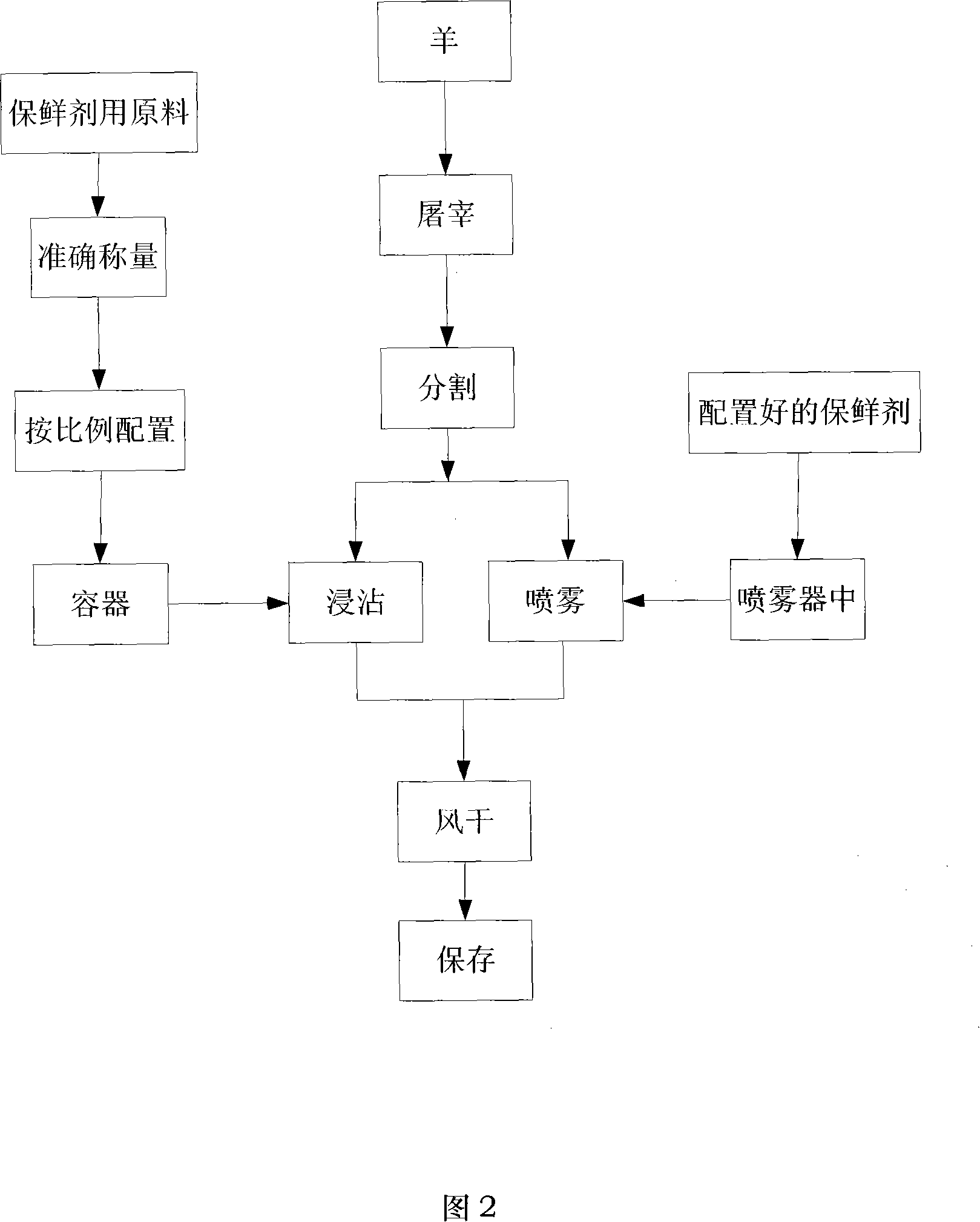 Mutton antistaling agent and method of preparing the same