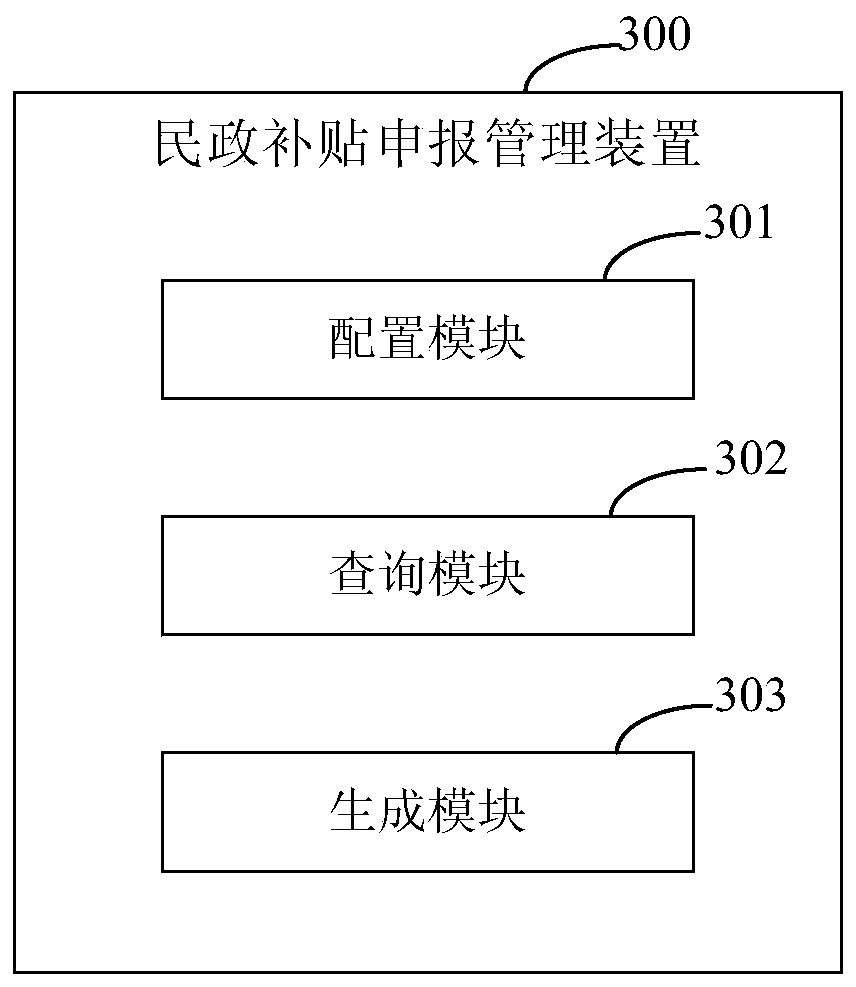 Civil subsidy declaration management method and device