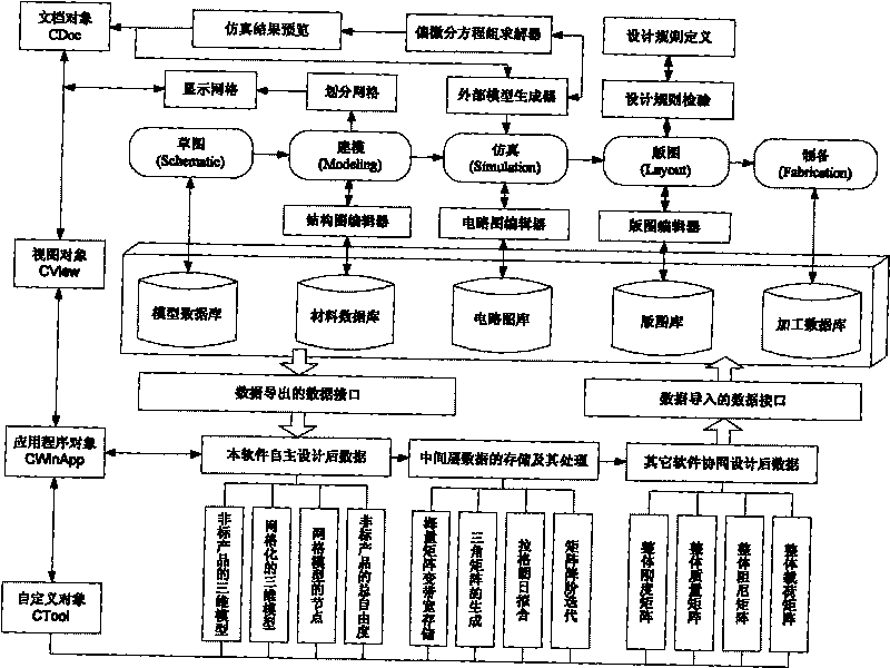 Method for designing micro/nano-scale nonstandard product structure