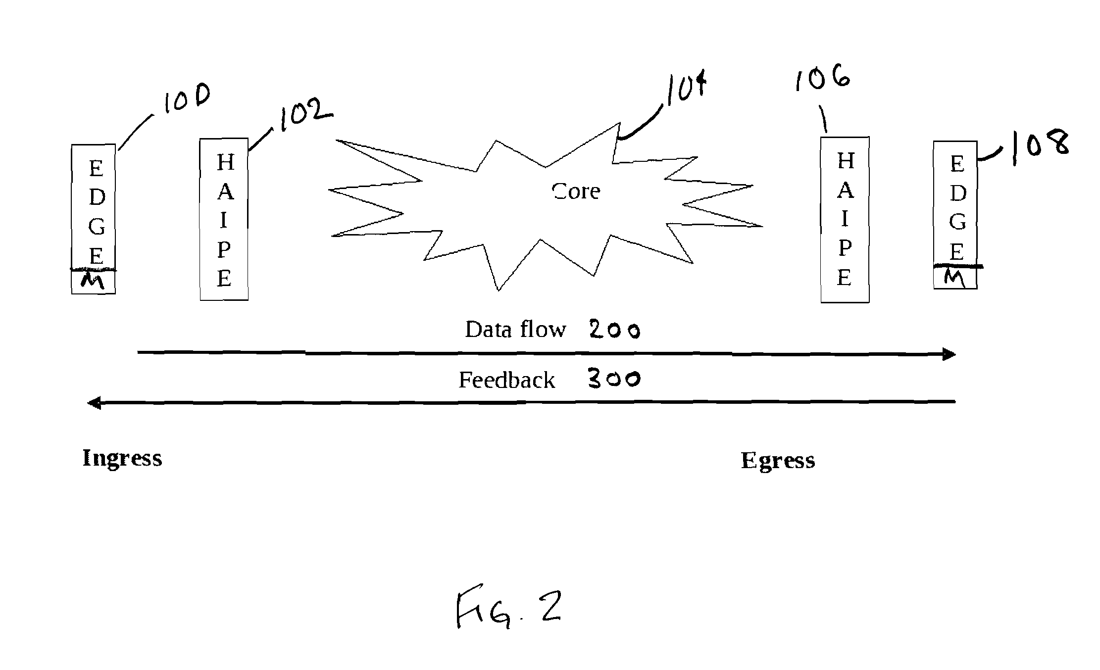 Measurement Based Admission Control Using Explicit Congestion Notification In A Partitioned Network