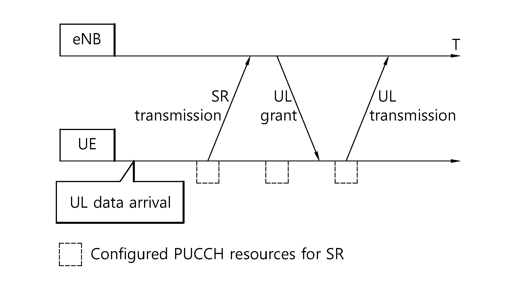 Method and apparatus for performing backoff for scheduling request in wireless communication system