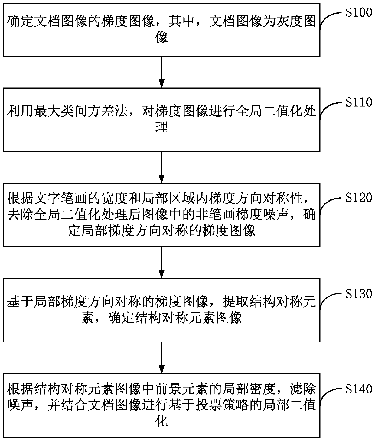 Document Image Binarization Method Based on Symmetry of Stroke Structure