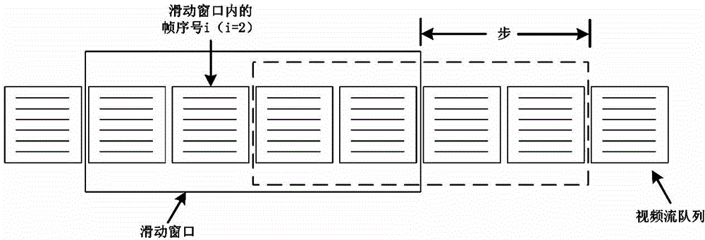 Video synchronous playback method for multi-view true 3D display system based on sliding window