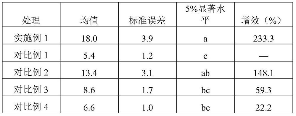 Chilo suppressalis male insect trapping agent and preparation method thereof