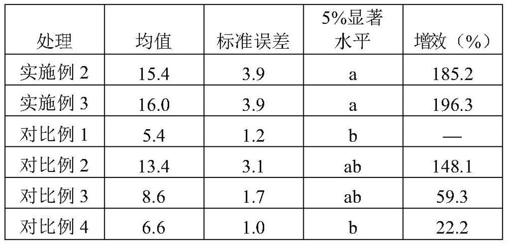 Chilo suppressalis male insect trapping agent and preparation method thereof