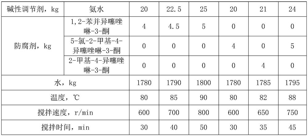 Sheet metal conveying release agent and preparation method thereof