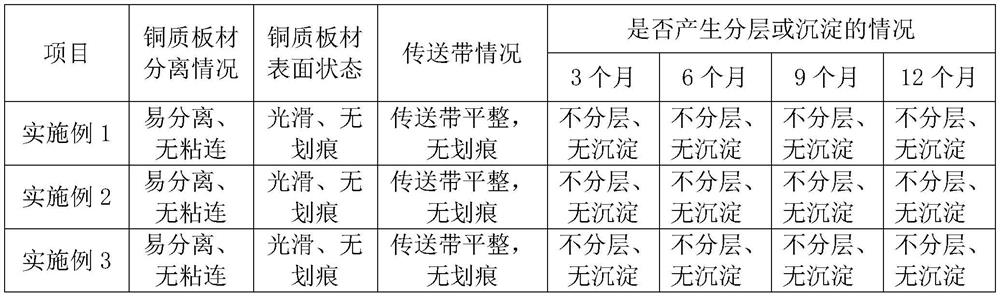 Sheet metal conveying release agent and preparation method thereof