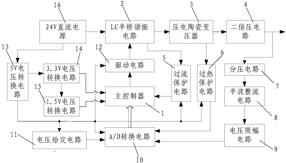 Digital negative ion generator and control method thereof