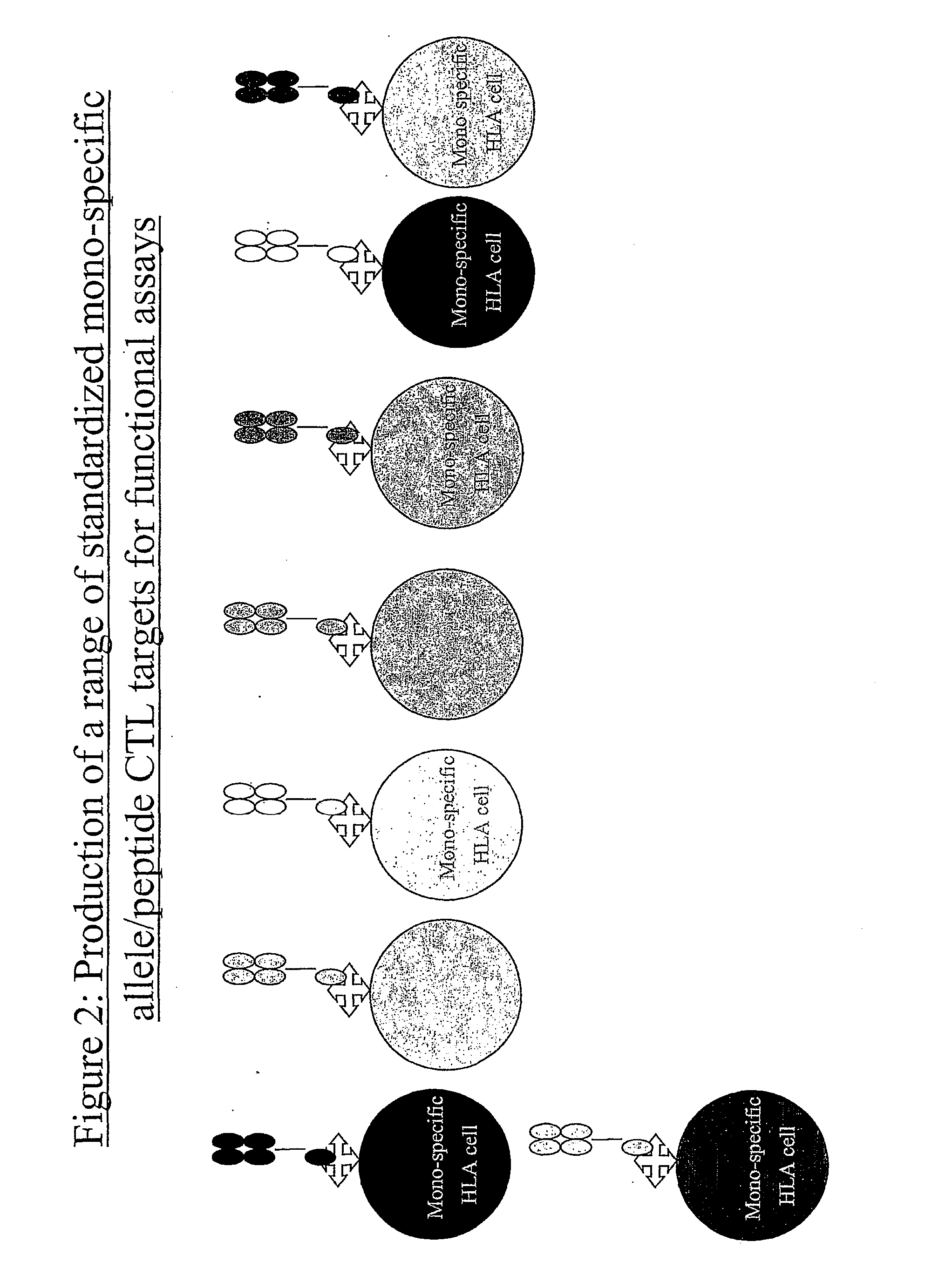 Complexes and methods